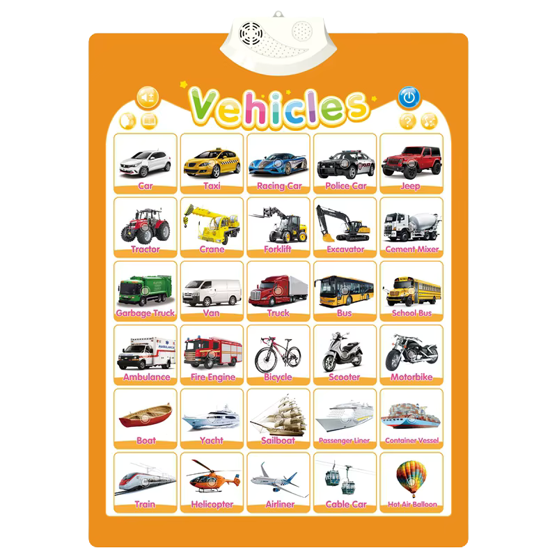 Interactive ABC Wall Chart