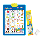 Interactive ABC Wall Chart