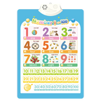 Interactive ABC Wall Chart