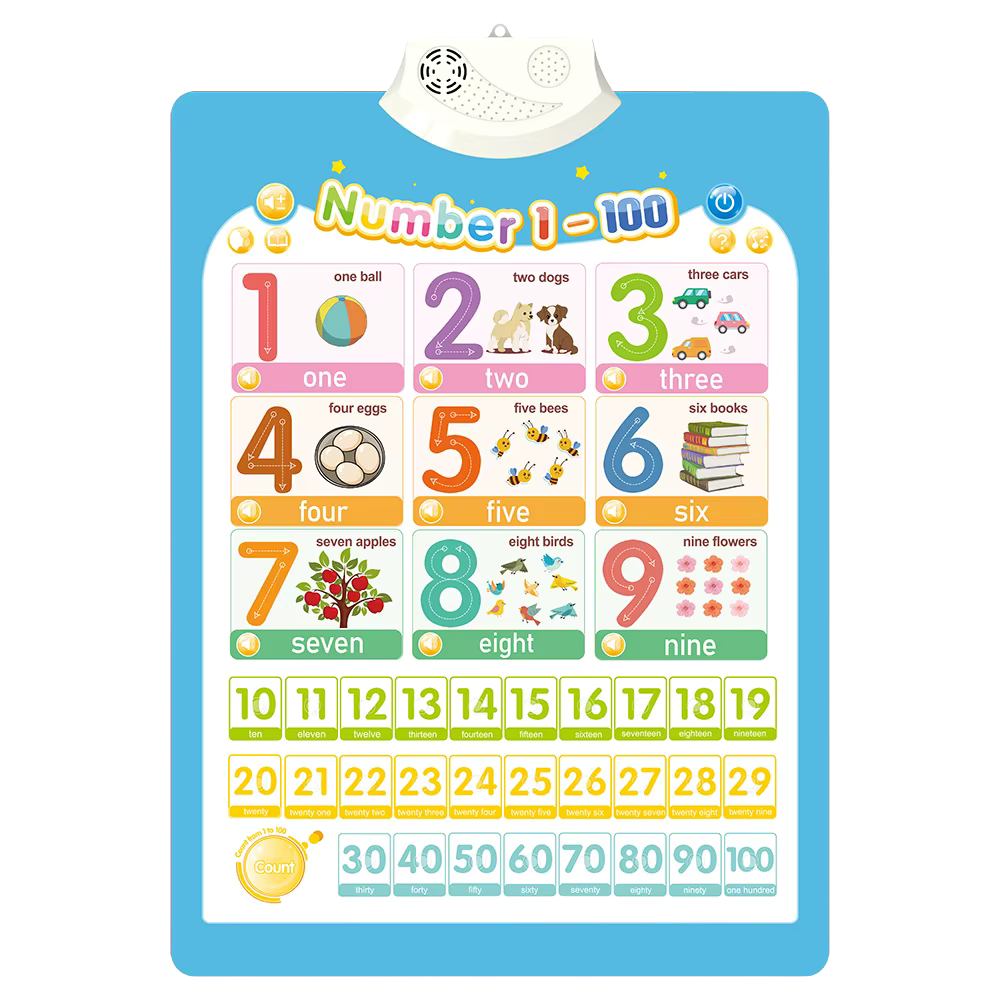 Interactive ABC Wall Chart