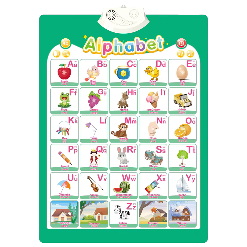 Interactive ABC Wall Chart