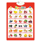 Interactive ABC Wall Chart