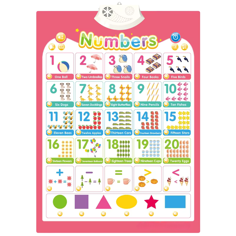 Interactive ABC Wall Chart