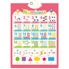 Interactive ABC Wall Chart