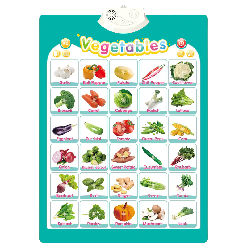 Interactive ABC Wall Chart