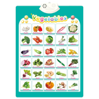 Interactive ABC Wall Chart